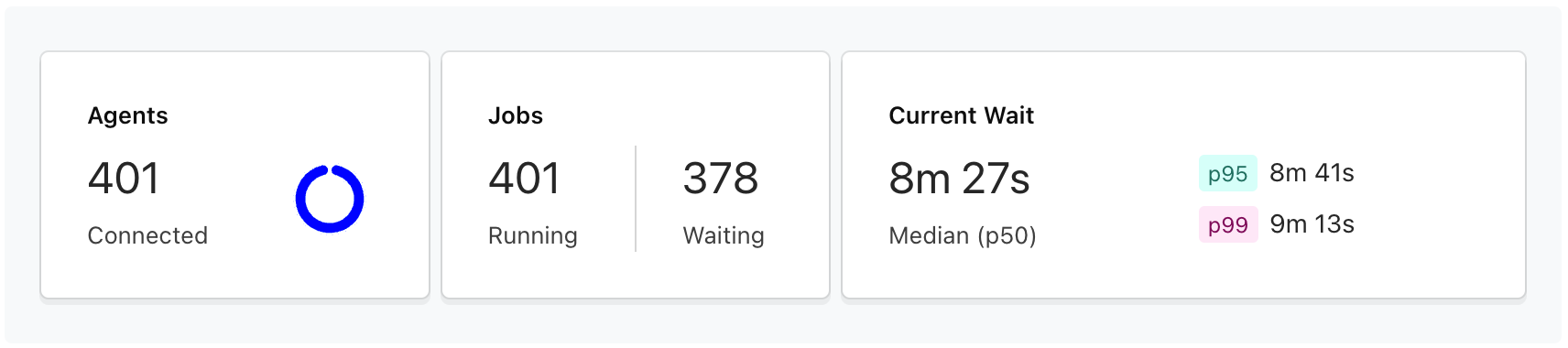 Screenshot of the queue metrics panel